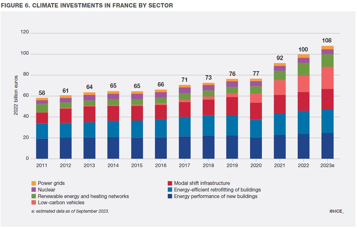 découvrez comment optimiser votre budget pour générer des leads dans le secteur de l'énergie. apprenez des stratégies efficaces pour attirer des clients potentiels tout en maîtrisant vos coûts.