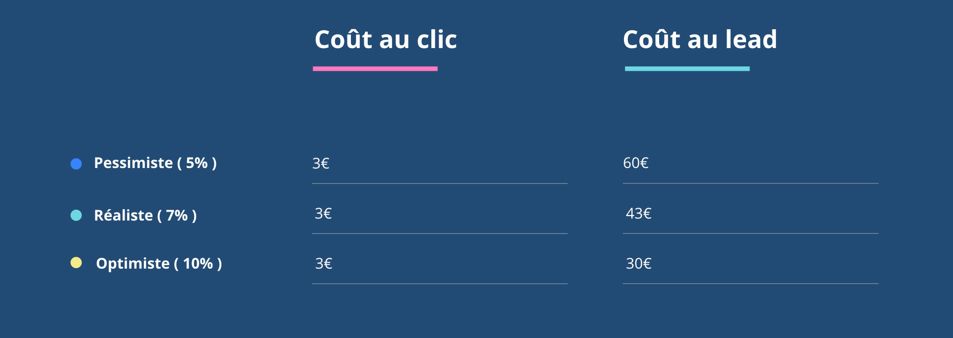 découvrez comment optimiser votre budget pour générer des leads qualifiés dans le secteur de la plomberie. maximisez votre retour sur investissement grâce à des stratégies efficaces et adaptées aux professionnels du domaine.