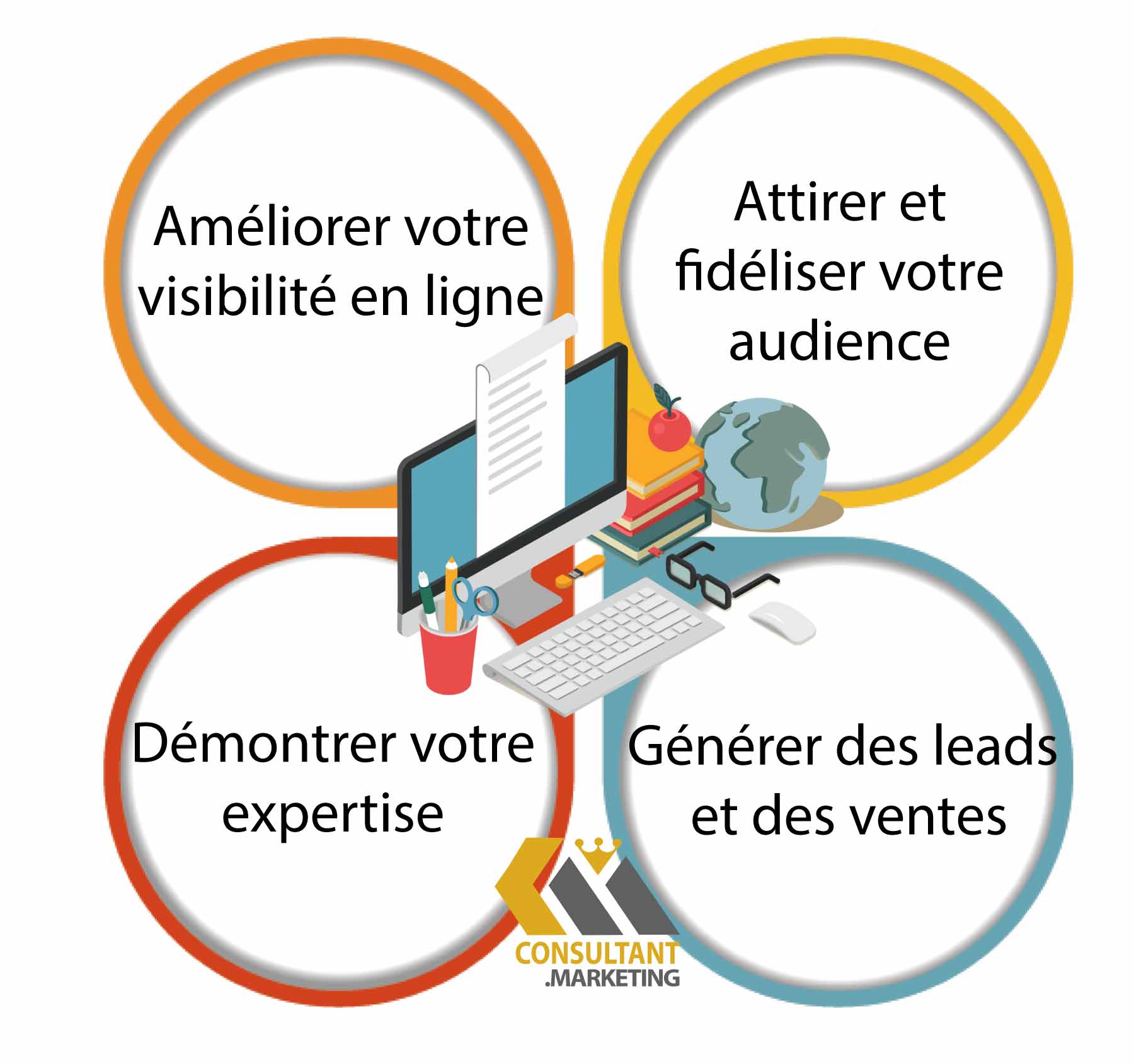 découvrez notre calendrier de contenu spécialement conçu pour générer des leads. organisez vos publications, améliorez votre stratégie marketing et attirez de nouveaux clients grâce à un planning efficace et ciblé.