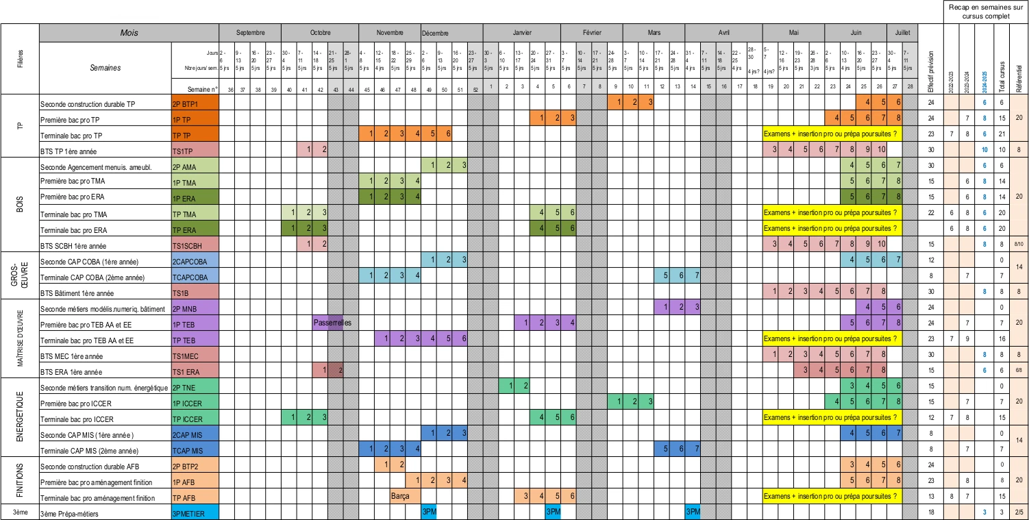 optimisez votre gestion commerciale avec notre calendrier de suivi des leads en climatisation. restez organisé, boostez votre efficacité et ne ratez plus aucune opportunité. idéal pour les professionnels du secteur !