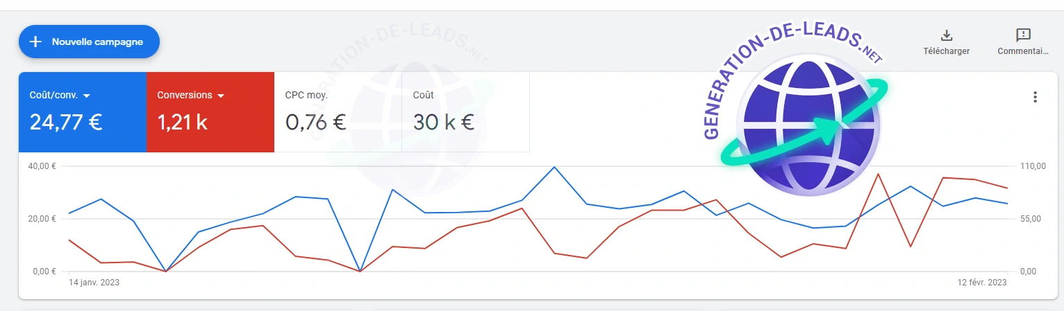 découvrez notre campagne marketing dédiée à l'acquisition de leads pour le compte personnel de formation (cpf). optimisez votre stratégie et attirez des prospects qualifiés pour vos formations grâce à des techniques innovantes.