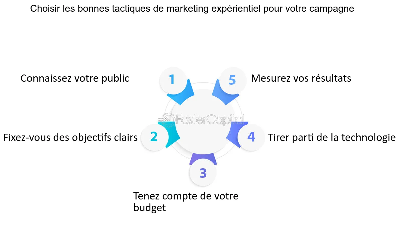 découvrez comment des campagnes engageantes peuvent transformer votre stratégie d'assurance, attirer de nouveaux clients et fidéliser ceux déjà existants. profitez de techniques innovantes pour capter l'attention et créer une connexion durable avec votre public.