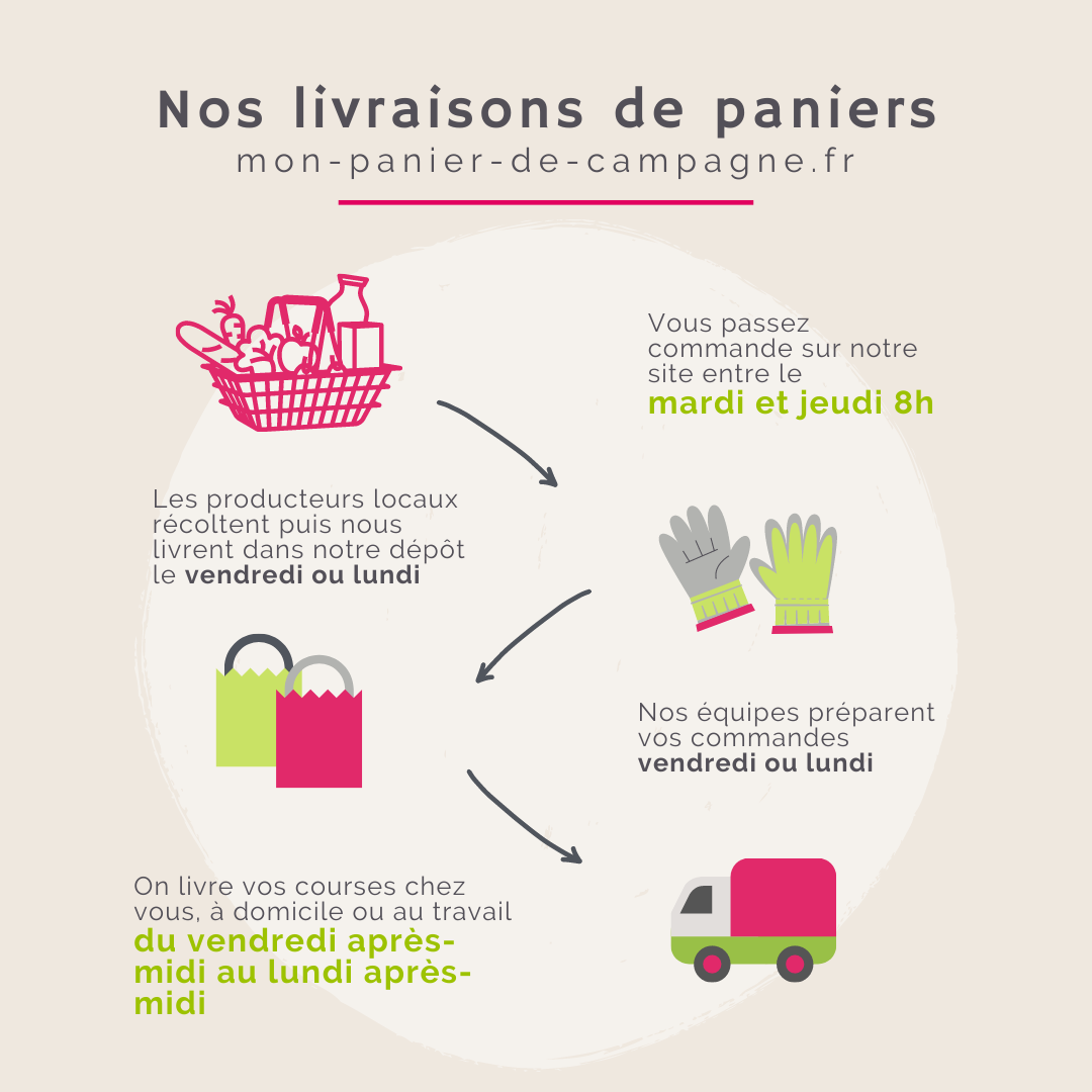 découvrez nos campagnes de livraison efficaces et personnalisées, conçues pour répondre à tous vos besoins logistiques. optimisez votre chaîne d'approvisionnement et offrez un service exceptionnel à vos clients grâce à nos solutions sur mesure.