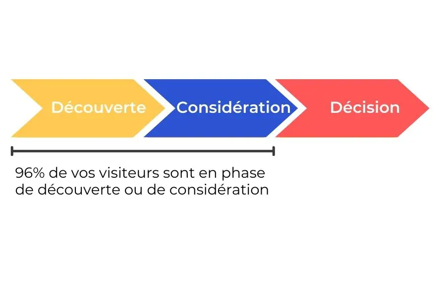 découvrez comment optimiser vos canaux de communication pour attirer et convertir des leads dans le secteur du patrimoine. explorez des stratégies efficaces pour renforcer votre présence et développer votre réseau.