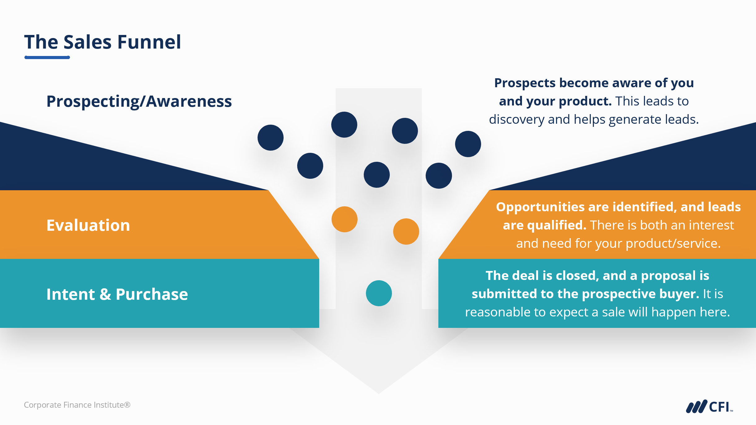 découvrez comment optimiser vos canaux de génération de leads dans le secteur financier. apprenez des stratégies efficaces pour attirer et convertir des prospects grâce à des méthodes adaptées à votre audience.