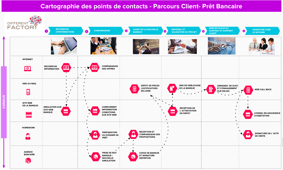 découvrez les canaux efficaces pour générer des leads de qualité et optimiser la livraison de vos produits. apprenez comment améliorer votre stratégie marketing et booster vos ventes grâce à des techniques éprouvées.