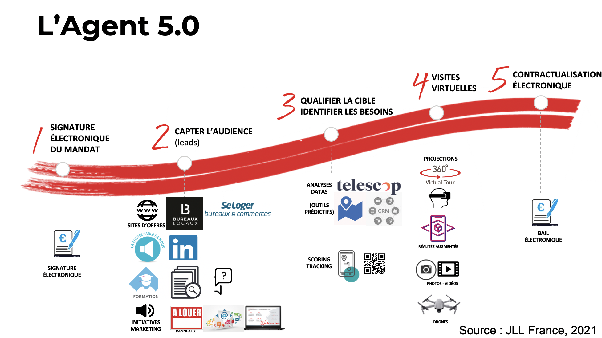 découvrez les canaux les plus efficaces pour générer des leads dans le domaine du déménagement. optimisez votre stratégie marketing et attirez davantage de clients grâce à nos conseils pratiques et nos solutions innovantes.