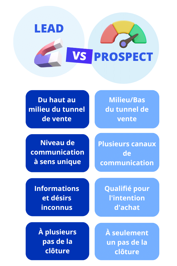 découvrez les canaux de génération de leads pour votre entreprise de piscine. apprenez des stratégies efficaces pour attirer de nouveaux clients et maximiser vos ventes dans l'industrie de la piscine.