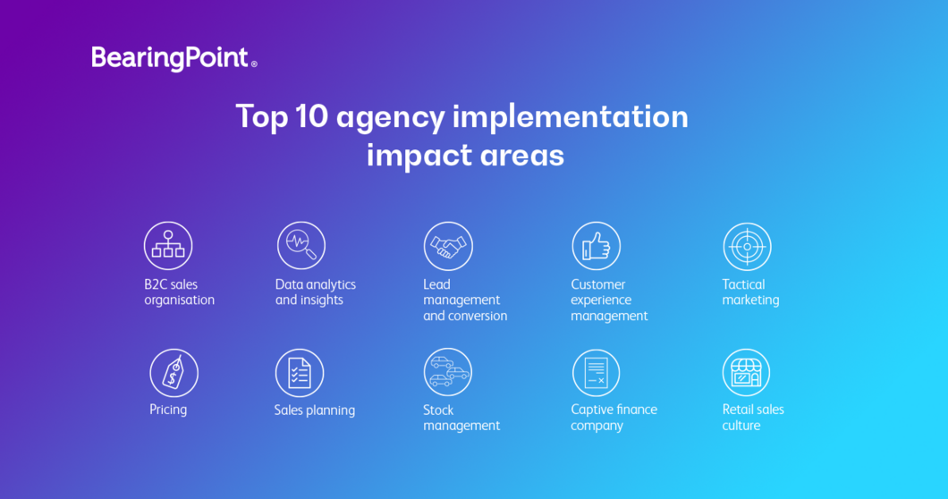 découvrez des stratégies efficaces pour captiver et convertir vos leads financiers en clients fidèles, grâce à des techniques de marketing ciblées et une communication percutante.