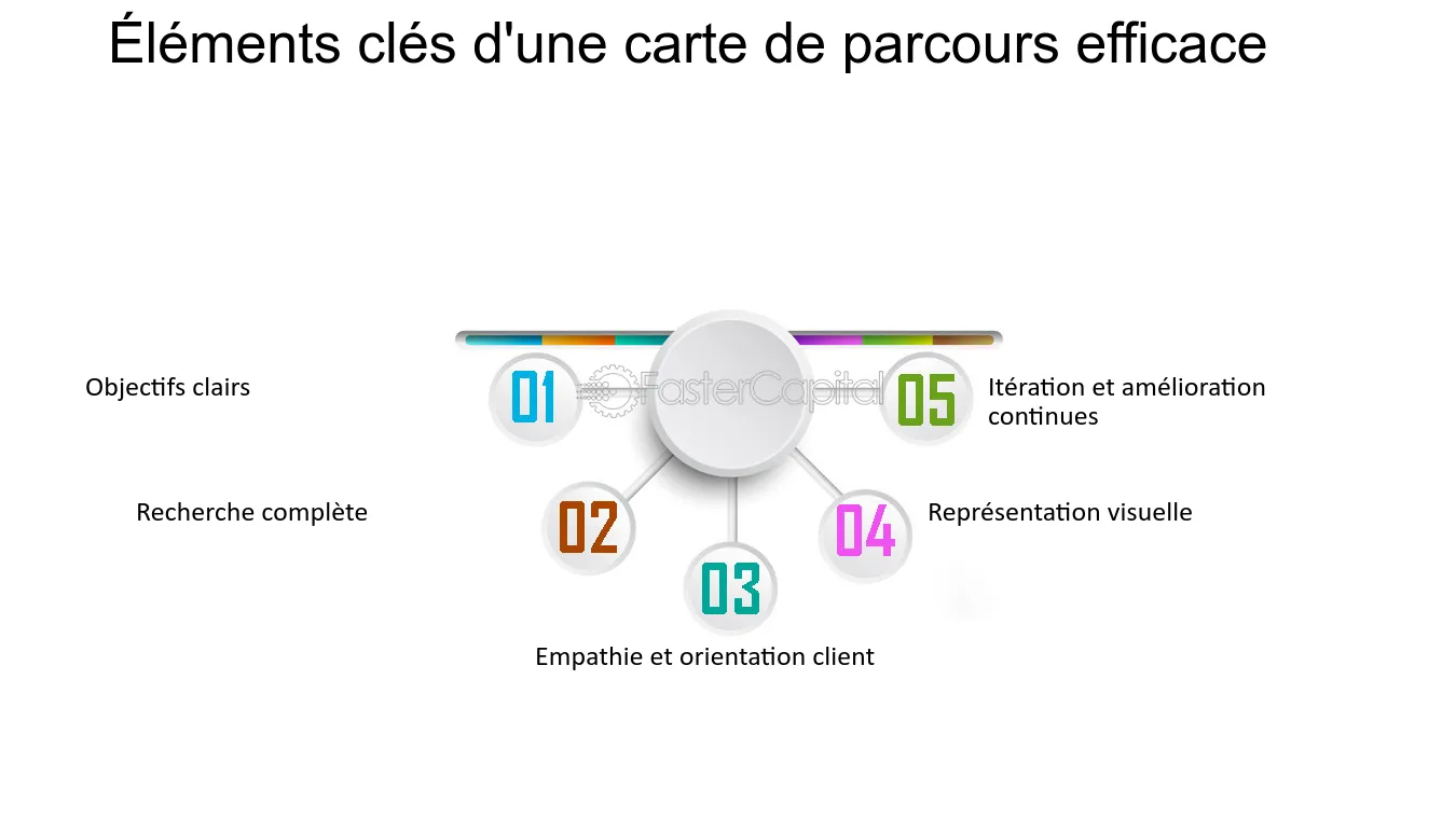 découvrez notre carte des parcours clients dédiée à la rénovation, un outil essentiel pour optimiser l'expérience utilisateur et guider chaque étape de votre projet. simplifiez vos démarches et améliorez votre satisfaction client grâce à une analyse détaillée de leur parcours.