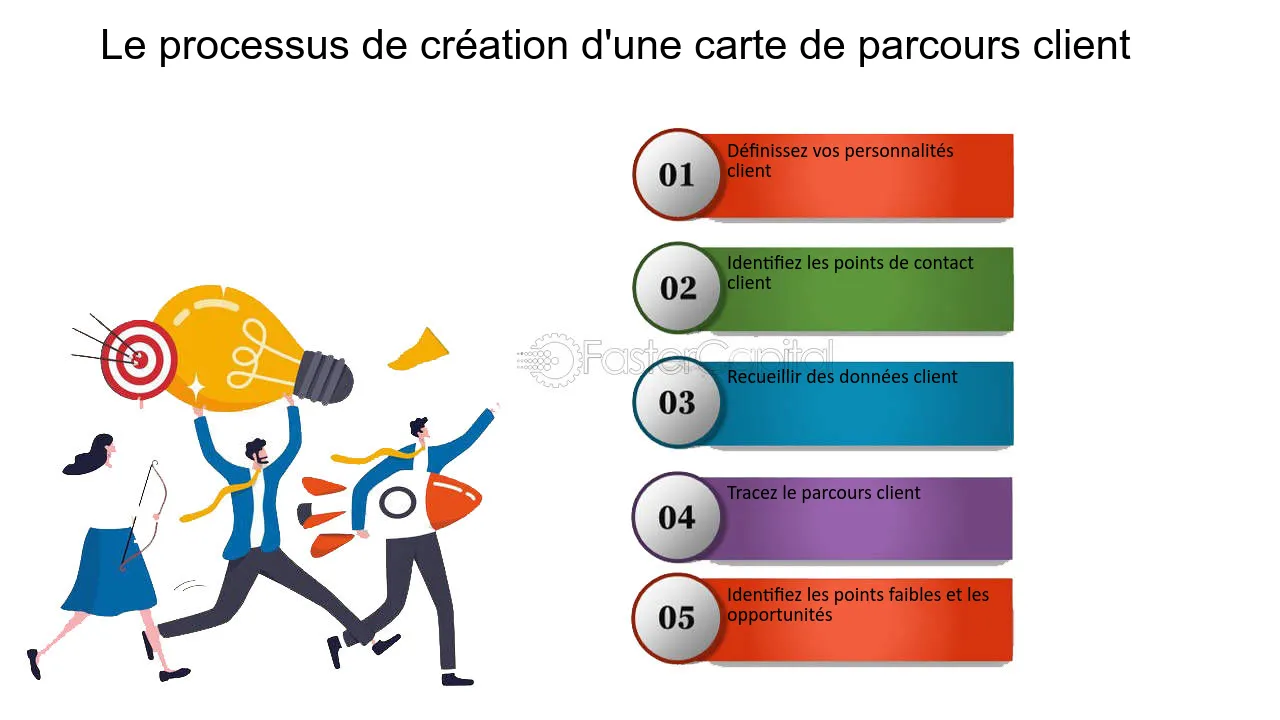 découvrez notre carte complète des parcours clients pour la rénovation. optimisez l'expérience de vos clients grâce à une approche personnalisée et des solutions adaptées à chaque étape de leur projet.