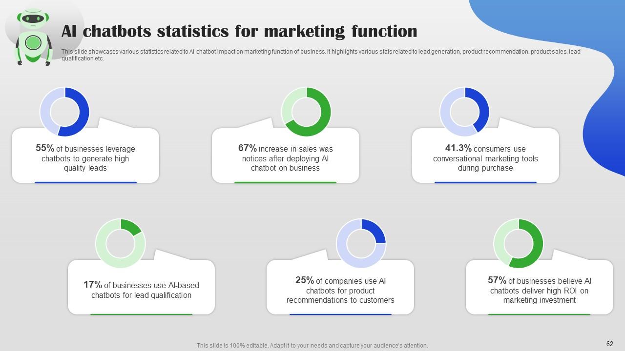 découvrez comment les chatbots révolutionnent la génération de leads en assurance. optimisez votre prospection, améliorez l'engagement client et boostez vos ventes grâce à des solutions automatisées et personnalisées.