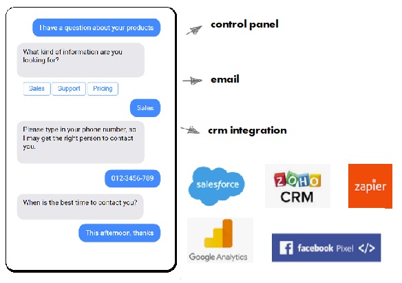 découvrez comment les chatbots révolutionnent la génération de leads en offrant des interactions instantanées et personnalisées. apprenez à utiliser ces outils intelligents pour capter l'attention de vos prospects, améliorer votre taux de conversion et optimiser votre stratégie marketing.