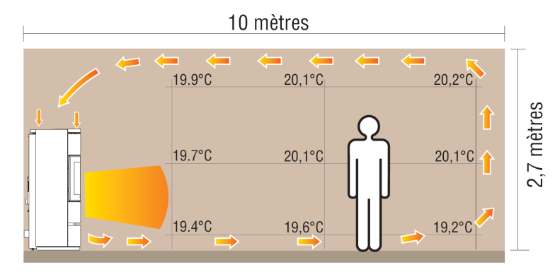 découvrez les avantages d'un chauffage homogène pour votre confort domestique. optimisez la température de votre intérieur grâce à des solutions efficaces et économiques qui garantissent une chaleur uniforme dans chaque pièce.