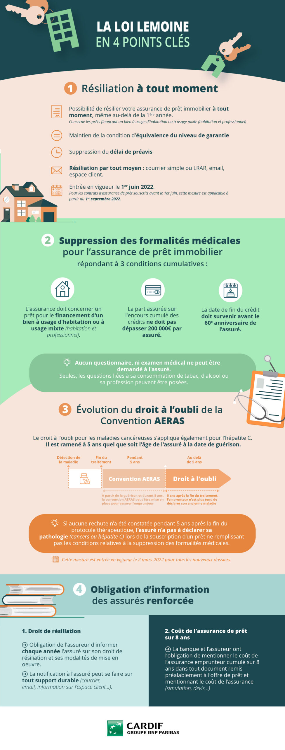 découvrez comment choisir la meilleure assurance emprunt pour sécuriser votre prêt immobilier. comparez les options, comprenez les garanties essentielles et prenez une décision éclairée pour protéger votre investissement.