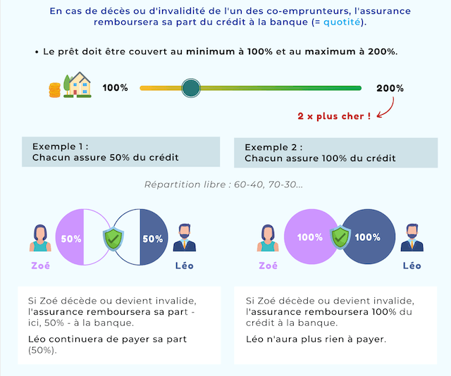 découvrez comment choisir la meilleure assurance emprunt pour protéger votre crédit immobilier. comparez les garanties, les tarifs et les options adaptées à votre situation financière pour faire un choix éclairé.