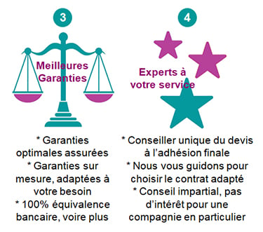 découvrez comment choisir l'assurance prêt qui correspond le mieux à vos besoins. comparez les options, comprenez les garanties et profitez d'un accompagnement pour sécuriser votre financement.