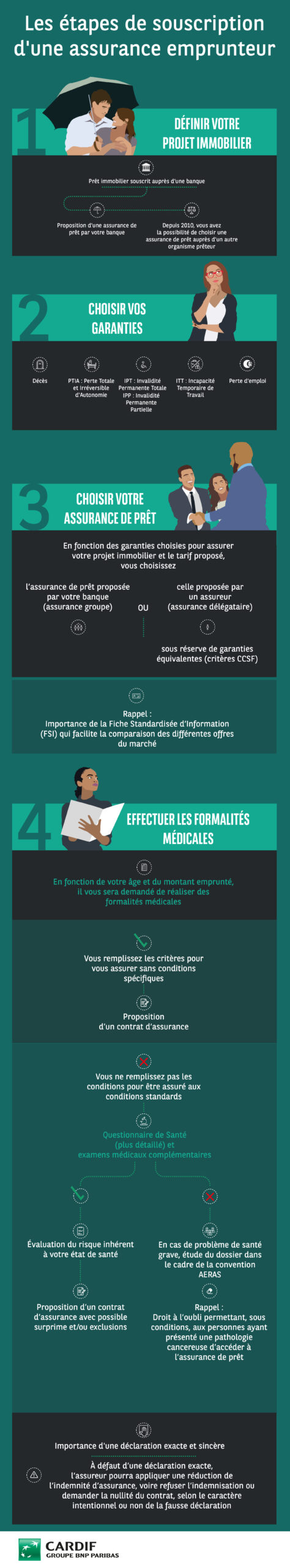 découvrez comment choisir l'assurance prêt qui correspond à vos besoins. comparez les options, comprenez les garanties et obtenez les meilleurs conseils pour sécuriser votre emprunt.