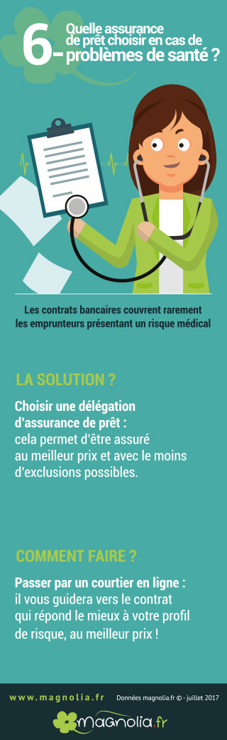 découvrez comment choisir la meilleure assurance pour votre prêt. comparez les options, comprenez les garanties essentielles et faites un choix éclairé pour protéger votre investissement.