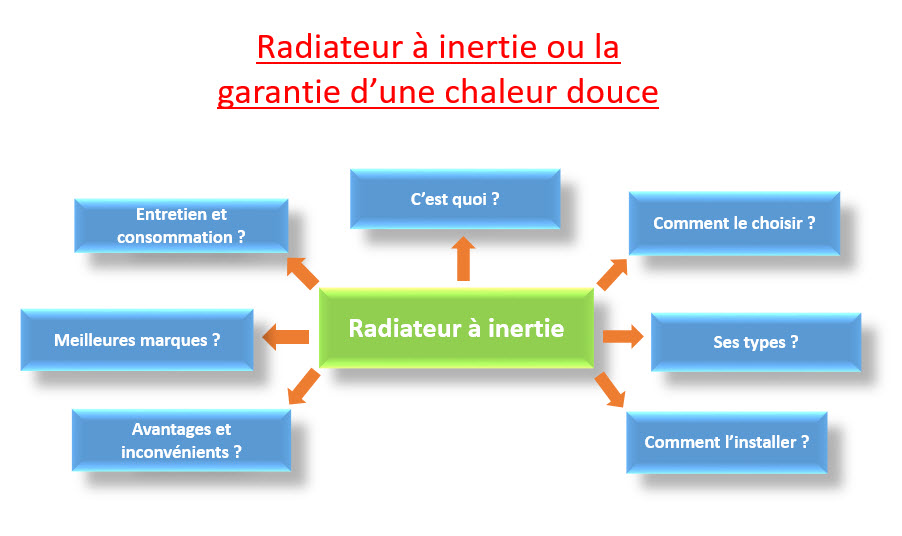 découvrez comment choisir le meilleur radiateur à inertie pour votre intérieur. apprenez les avantages de cette technologie, les critères de sélection essentiels et nos conseils pour optimiser votre confort thermique tout en maîtrisant votre consommation d'énergie.