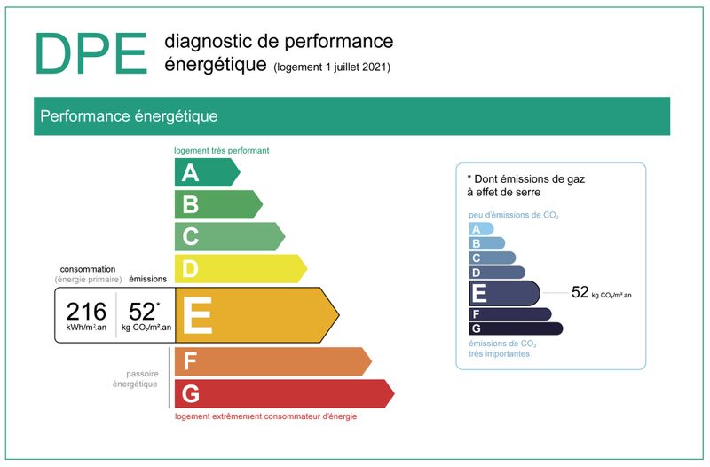 découvrez comment choisir un bon diagnostiqueur immobilier pour garantir la sécurité et la conformité de votre bien. suivez nos conseils pour évaluer les compétences, la réputation et les certifications essentielles afin de faire le meilleur choix pour votre projet immobilier.