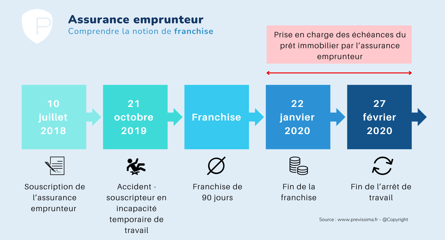 découvrez comment faire le meilleur choix en matière d'assurance prêt. comparez les offres, comprenez les garanties essentielles et optimisez votre protection pour un emprunt serein.