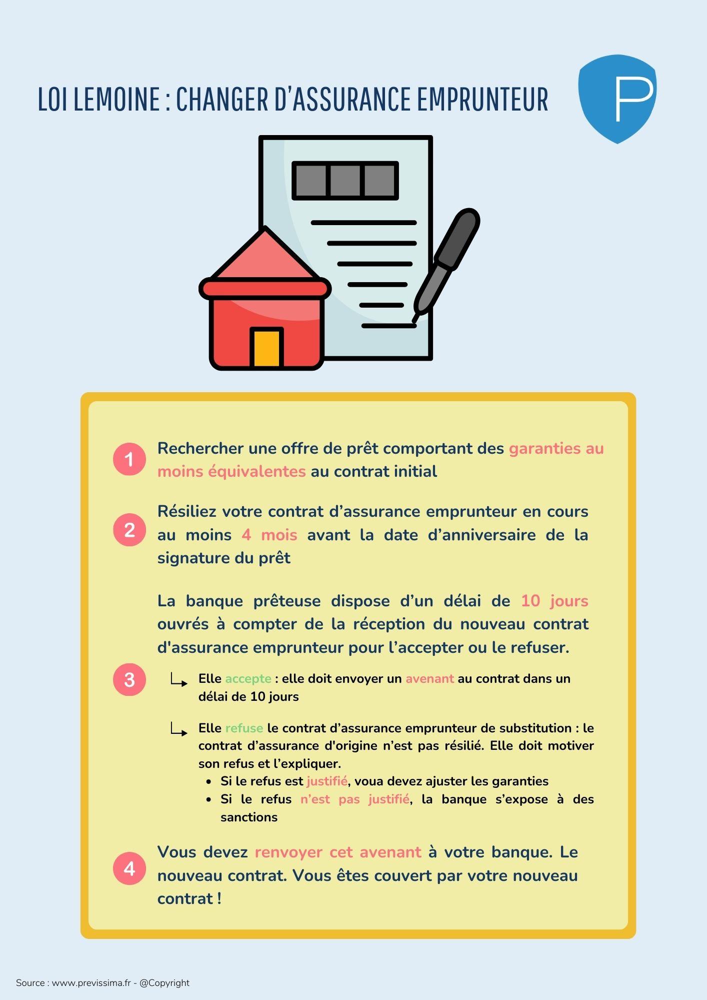 découvrez comment choisir le contrat de prêt d'assurance qui vous convient le mieux. comparez les offres, comprenez les garanties et économisez en faisant le choix éclairé adapté à vos besoins.