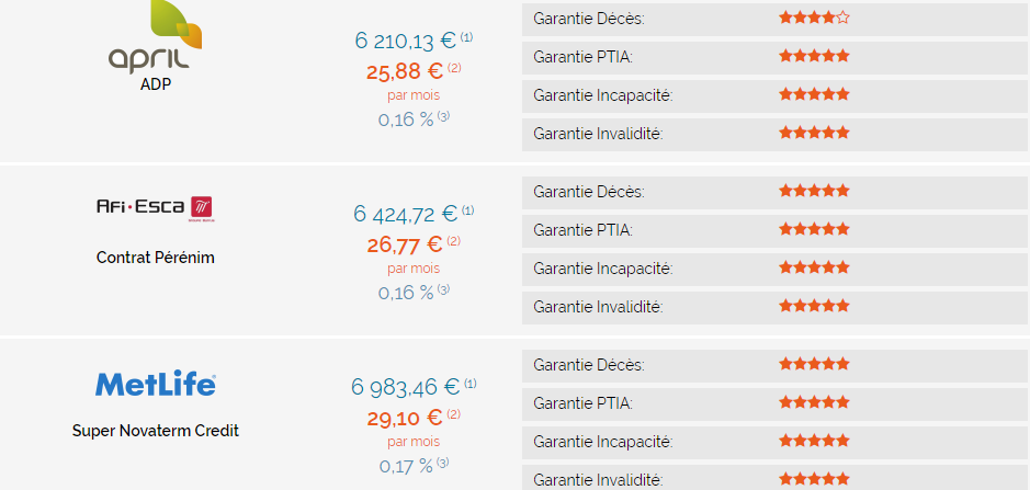 découvrez comment faire le meilleur choix pour votre contrat de prêt assurance. comparez les options, comprenez les garanties et optimisez votre protection financière pour un emprunt en toute sérénité.