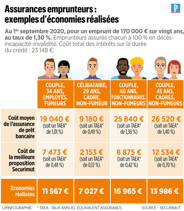 découvrez comment faire le meilleur choix de couverture pour votre assurance prêt immobilier. comparez les options, comprenez les garanties et assurez-vous d'obtenir la protection adaptée à vos besoins financiers.