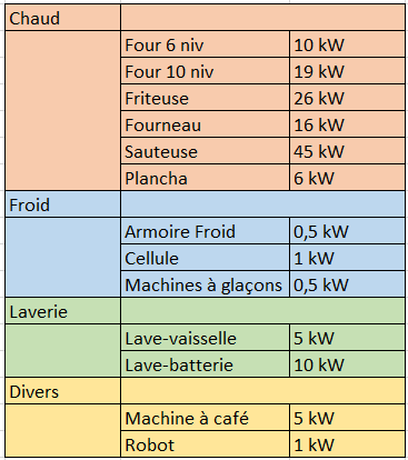 découvrez comment faire le meilleur choix pour votre fournisseur d'énergie. comparez les offres, évaluez les options écologiques et trouvez des solutions adaptées à vos besoins pour économiser tout en respectant l'environnement.