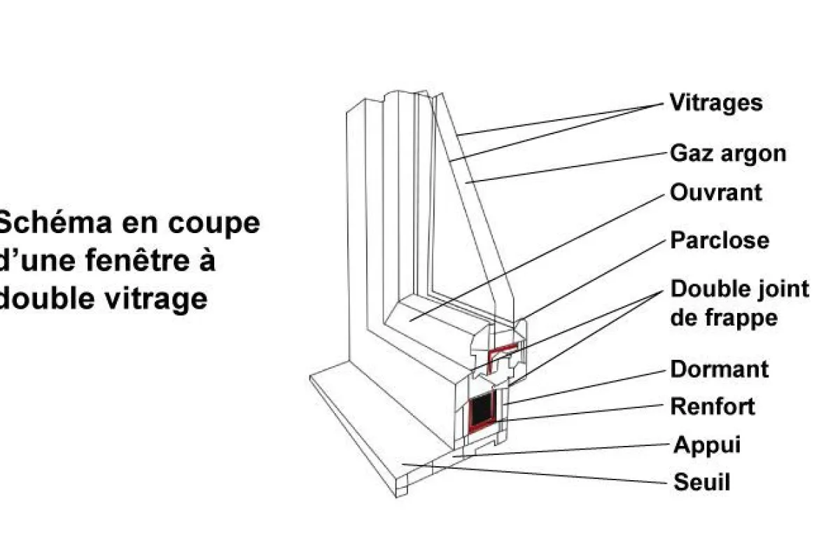 découvrez comment bien choisir votre vitrage pour optimiser l'isolation thermique et acoustique de votre habitat, tout en améliorant son esthétique. nos conseils vous aideront à sélectionner le type de vitrage adapté à vos besoins.