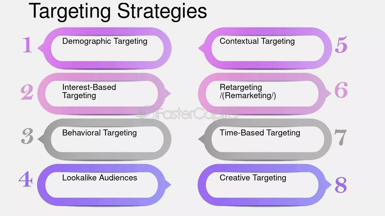 découvrez nos stratégies efficaces pour le ciblage de leads dans le secteur du déménagement. augmentez votre visibilité et attirez de nouveaux clients grâce à des techniques de marketing personnalisées et adaptées à vos besoins.