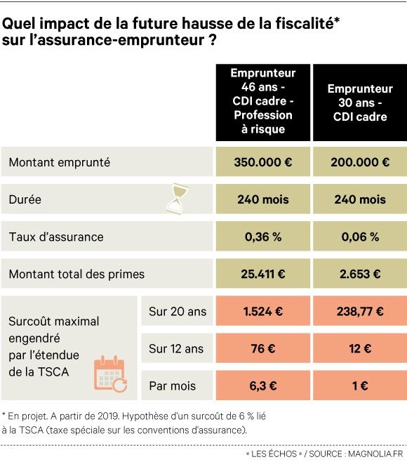 optimisez votre stratégie de ciblage des prospects pour les assurances de prêt avec nos conseils experts. découvrez comment identifier et atteindre efficacement les clients potentiels pour assurer la croissance de votre portefeuille.