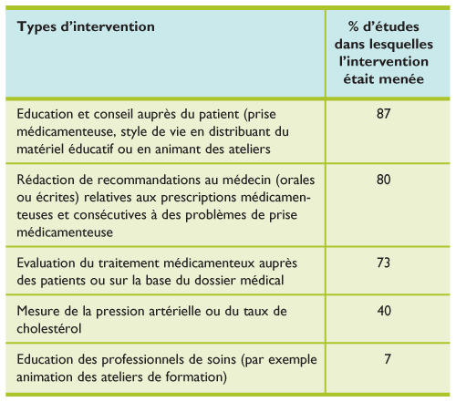 découvrez comment la collaboration entre médecins et les leads santé peut transformer votre pratique médicale. optimisez votre réseau, améliorez la qualité des soins et boostez votre activité grâce à des synergies efficaces.