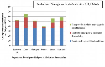 découvrez notre guide complet sur la comparaison des panneaux photovoltaïques. analysez les performances, les coûts, et les avantages des différents modèles pour choisir la solution d'énergie solaire qui correspond le mieux à vos besoins.