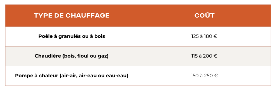 découvrez notre guide complet sur la comparaison des poêles à granulés. analysez les caractéristiques, les performances et les prix des meilleurs modèles du marché pour faire un choix éclairé et optimiser votre confort thermique.