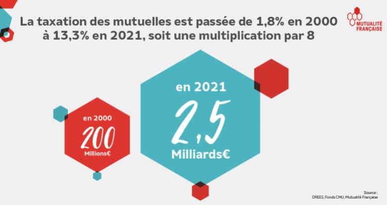 découvrez notre comparateur de mutuelle santé 2023 pour trouver la couverture médicale adaptée à vos besoins. comparez les offres et choisissez la meilleure protection pour vous et votre famille en quelques clics.