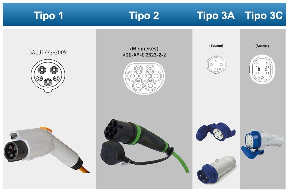 découvrez tout ce que vous devez savoir sur la compatibilité des recharges pour bornes électriques. informez-vous sur les différents types de compétences, les normes de chargement, et comment choisir la bonne borne pour votre véhicule électrique. optimisez votre expérience de recharge dès maintenant !