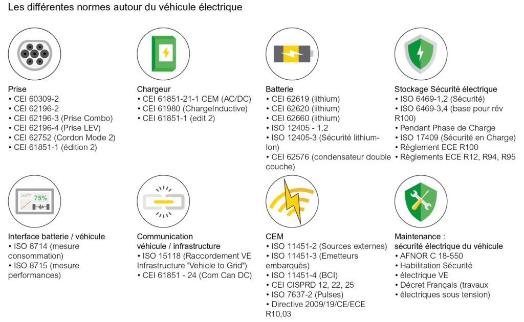 découvrez tout sur la compatibilité entre le ve et les bornes de recharge. informez-vous sur les normes, les types de connecteurs et les meilleures pratiques pour optimiser la recharge de votre véhicule électrique.