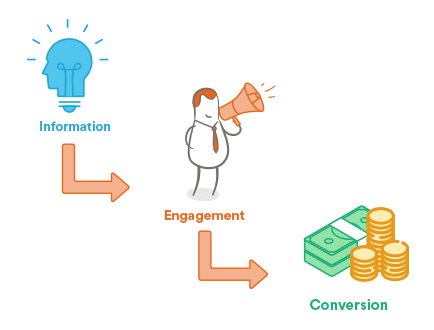 découvrez comment optimiser vos compétences en génération de leads pour améliorer la livraison de vos produits et services. apprenez des stratégies efficaces pour attirer des clients potentiels et transformer votre pipeline de ventes.