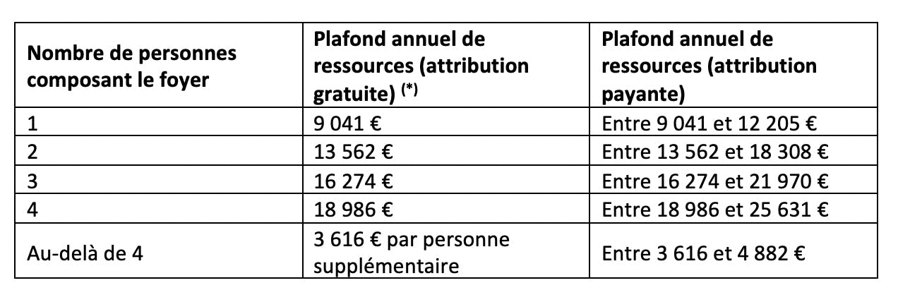 découvrez notre complémentaire santé haut de gamme, offrant une couverture optimale pour vos besoins médicaux, des services personnalisés et un accès privilégié aux meilleurs soins. protégez votre santé avec élégance et sérénité.