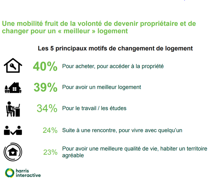 découvrez les facteurs influençant le comportement d'achat des consommateurs en matière d'assurance. analysez les tendances, les besoins et les attentes des clients pour mieux cibler vos offres et améliorer votre stratégie commercial.