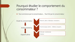 découvrez les facteurs influençant le comportement d'achat en assurance. analysez les tendances, les attentes des consommateurs et les stratégies des assureurs pour mieux répondre aux besoins du marché.