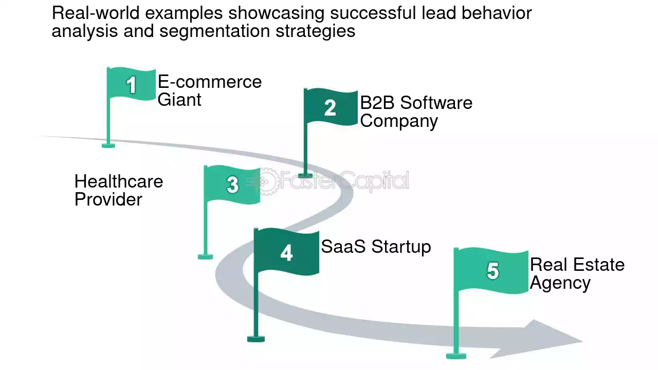 découvrez les stratégies essentielles pour analyser et comprendre le comportement des leads. apprenez à identifier leurs motivations et à optimiser votre approche marketing pour convertir efficacement ces prospects en clients.