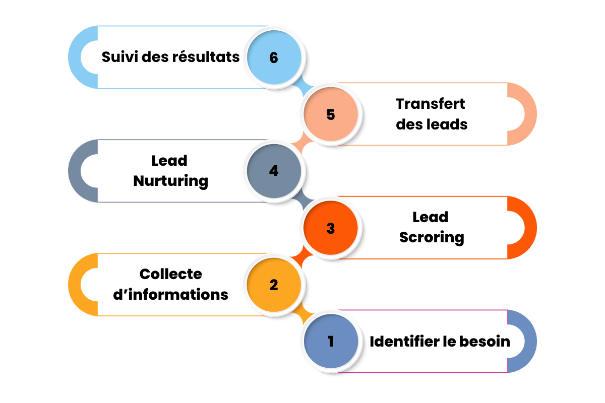 découvrez comment analyser et comprendre votre audience pour optimiser la génération de leads en assurance. des stratégies efficaces pour cibler vos prospects et augmenter vos conversions.