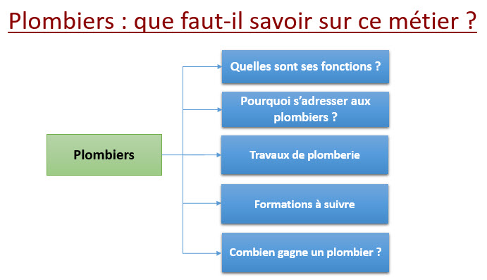 découvrez les conclusions essentielles sur la plomberie pour optimiser vos installations, résoudre les problèmes courants et améliorer l'efficacité de votre système. obtenez des conseils d'experts et des analyses pour garantir un usage durable et sécurisé.