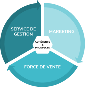 découvrez comment la confiance joue un rôle essentiel dans la génération de leads pour votre mutuelle. apprenez à établir des relations solides avec vos clients potentiels et à transformer leur confiance en adhésions durables.