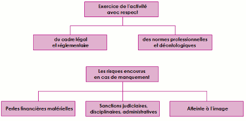 découvrez comment garantir la conformité de votre assurance prêt pour sécuriser votre emprunt. des conseils pratiques et des informations essentielles pour naviguer dans les exigences légales et optimiser votre protection financière.