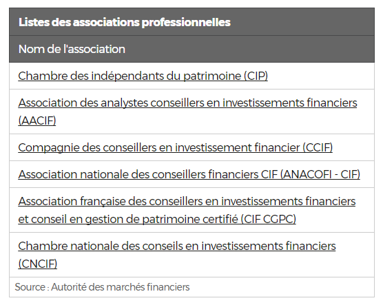 découvrez des conseils d'experts en investissement pour maximiser vos rendements. que vous soyez débutant ou investisseur aguerri, nos recommandations vous guideront dans vos choix financiers stratégiques.