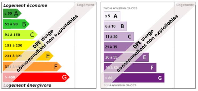 découvrez les conséquences du diagnostic immobilier sur votre bien : impact sur la vente, obligations légales, et enjeux pour l'acheteur. informez-vous sur l'importance de ces diagnostics pour sécuriser votre transaction immobilière.